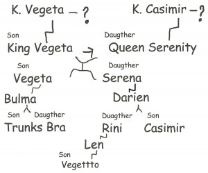 Pic Family Tree Original