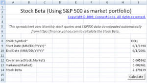 inputs stock symbol the stock symbol used by yahoo finance