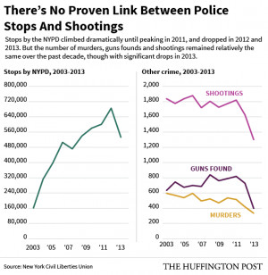 Relax, Stop-And-Frisk Reforms Aren't Making New York City Dangerous ...