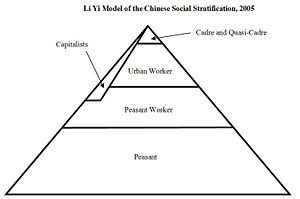 ancient china social structure pyramid
