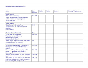 Important Hamlet quotes from Act II by niusheng11