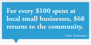 For every $100 spent in locally owned independent stores, $68 on ...