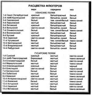 Russian Cavalry In The Turkish War Of 1877 78