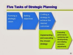 Strategic Planning For Managers PPT Slide 1