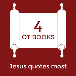 Which Old Testament Book Did Jesus Quote Most?