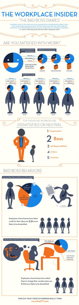 workplace boss dissatisfaction employee