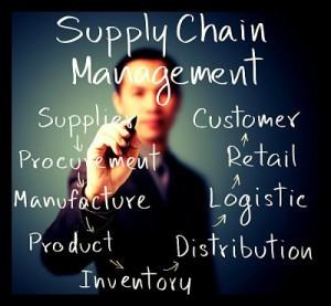 Supply Chain Management is efficient management of the end to end ...