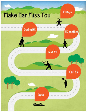 Verwandte Suchanfragen zu Make your girlfriend miss you