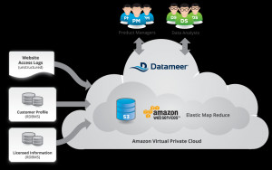 Leading Banking and Financial Services Logos