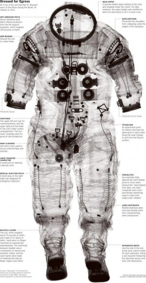 ... Rays, Xray, Space Suits, Spacesuits, Shepards Apollo, Alan Shepards