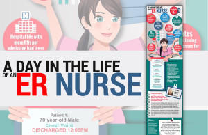 Nurseslabs - For All Your Nursing Needs