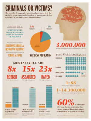 ... Mental Health, Criminal Plays, Mental Illness, Illness Infographic