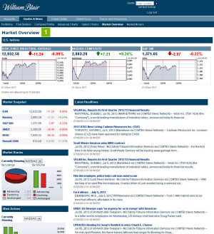 Investor Annex Web Demo: Quotes and News - Market Overview