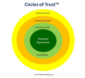 Circle Of Trust Circles of trust