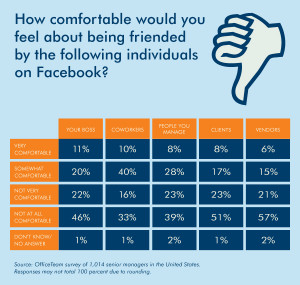 Unwanted Facebook Friends: How Do You Respond to Facebook Friend ...
