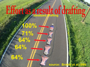 Figure 7: Drafting Aerodynamics Illustrated