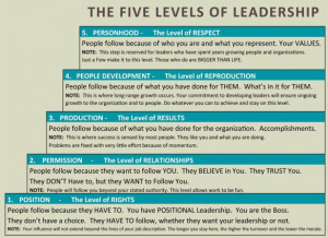 the chart shows, even if somebody is at the lowest level of leadership ...