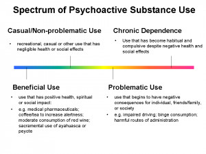 Substance Abuse and Health