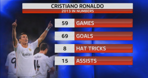 ... ronaldo quotes about messi cristiano ronaldo quotes cristiano ronaldo