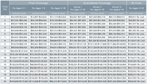 Pennsylvania CHIP and Children’s Medicaid