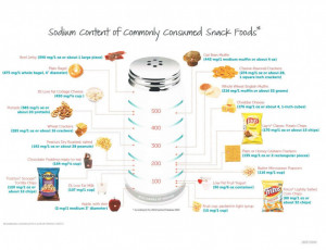 Frito Lay Salty Foods Comparison Funny How All The Comparisons Are
