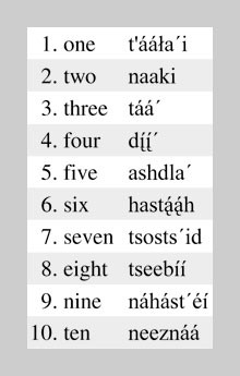 Learn to count to ten in Navajo: Ron Singer counts in Navajo, with ...