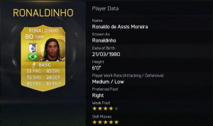 While Ronaldinho’s overall rating has taken a hit of -2, he retains ...