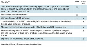 Click here for a tableparison of features available in online vs
