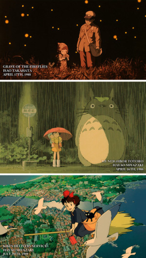 Studio Ghibli | 1985 - 2014