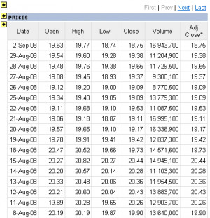 Stock Quotes into Excel . Quotecat reference stock losses on windows ...