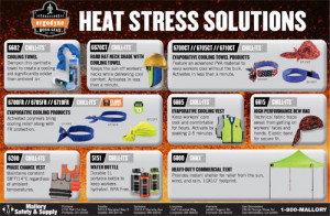 Ergodyne Heat Stress Solutions
