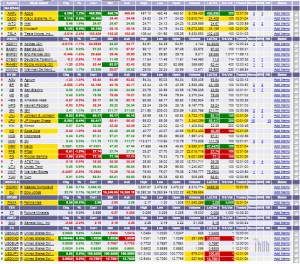 level 2 stock quotes otcbb stock quotes and level ii