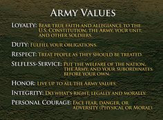 military, this summarizes the ethics for an Army...or business leader ...