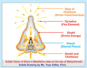 Shiva's meditative state is the time when