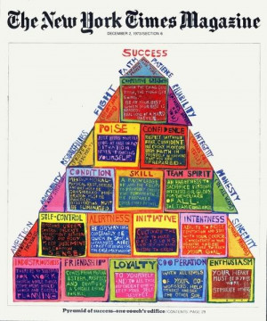 The Philosophy Behind Coach John Wooden’s Pyramid of Success