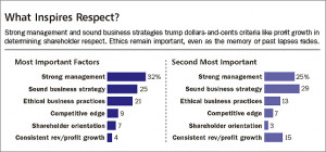 Copyright 2013 Dow Jones & Company, Inc. All Rights Reserved