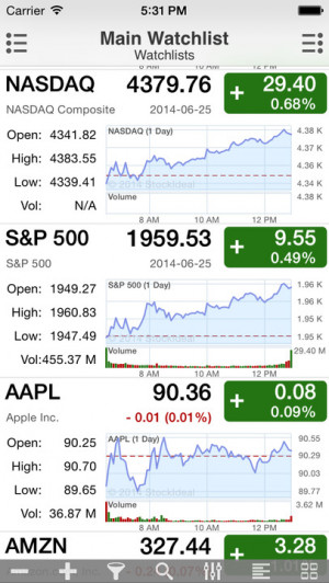 Stock Master: Real Time Stocks Market Quotes/Shares/Price/Charts ...