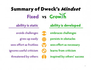 research-on-success-grit-growth-mindset-and-the-marshmallow-test-5-638