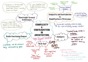 Robert Venturi Complexity And Contradiction In Architecture: About ...