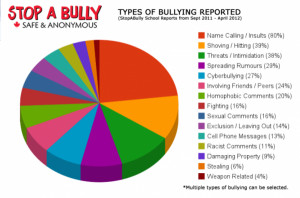 Bully Quotes For Teenagers Bullying takes places in every