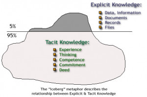 Klasifikasi Pengetahuan – 1 (KM Ed.3)