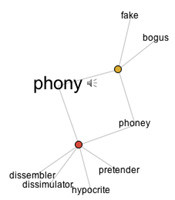 Holden Caulfield Quotes Phonies