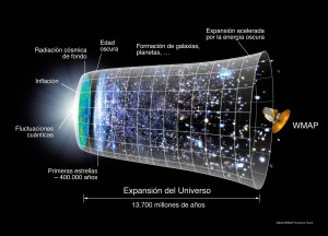 Recientemente, satélites espaciales puestos en órbita (COBE) han ...