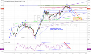 IBM's well oiled wheel could be about to drop off.