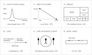 100 Charts For AFI's Top 100 Movie Quotes