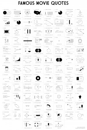 Top 100 Funny Quotes Of All Time ~ Famous Movie Quotes » ChartGeek.