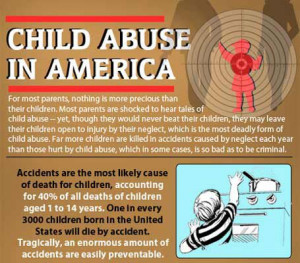 Child Abuse and Neglect in America