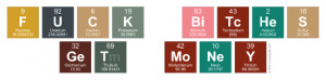 For those of you who don’t have a periodic table handy, this is the ...