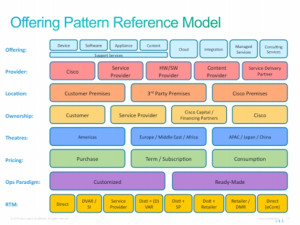Enterprise Architecture and IT Service Management