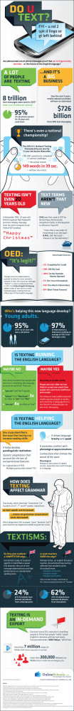 Text Talk - Infographic